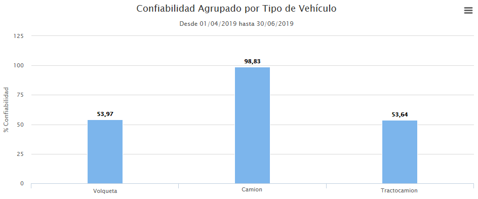 barras_confiabilidad.png