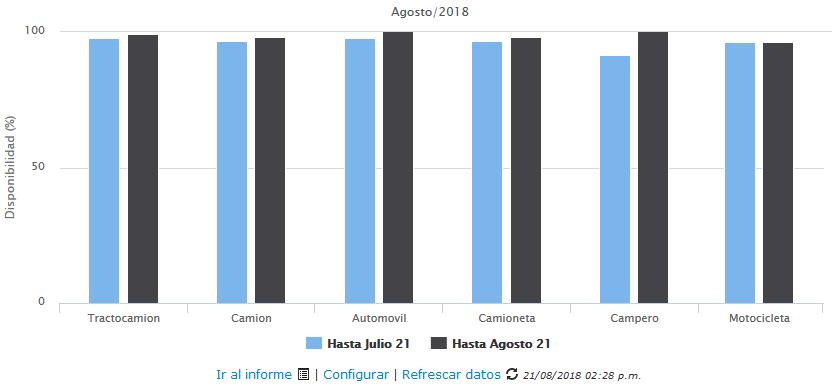 grafica_disponiilidad.png