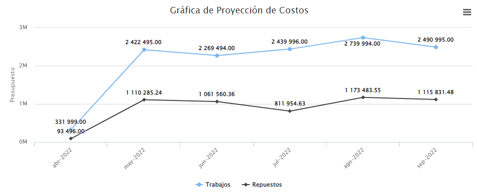 grafica_proyeccion_mtto.png