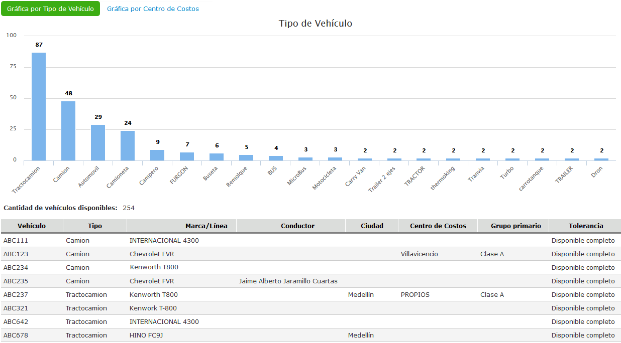 grafica_vehiculos_disponibles.png